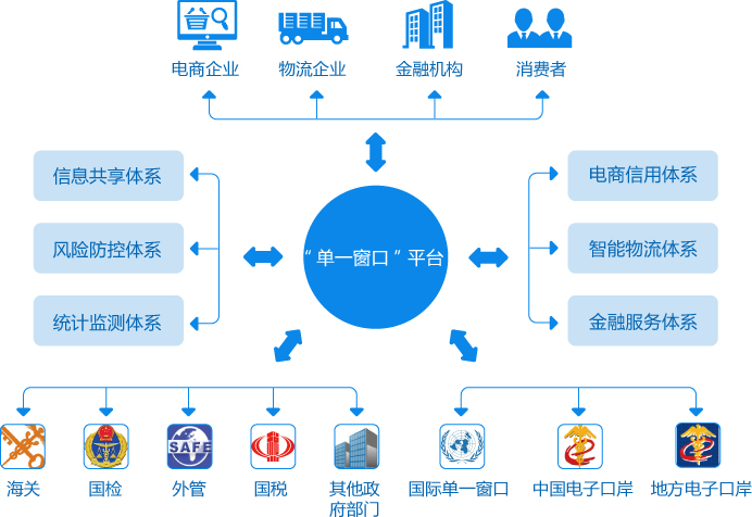 六體系兩平臺(tái).jpg