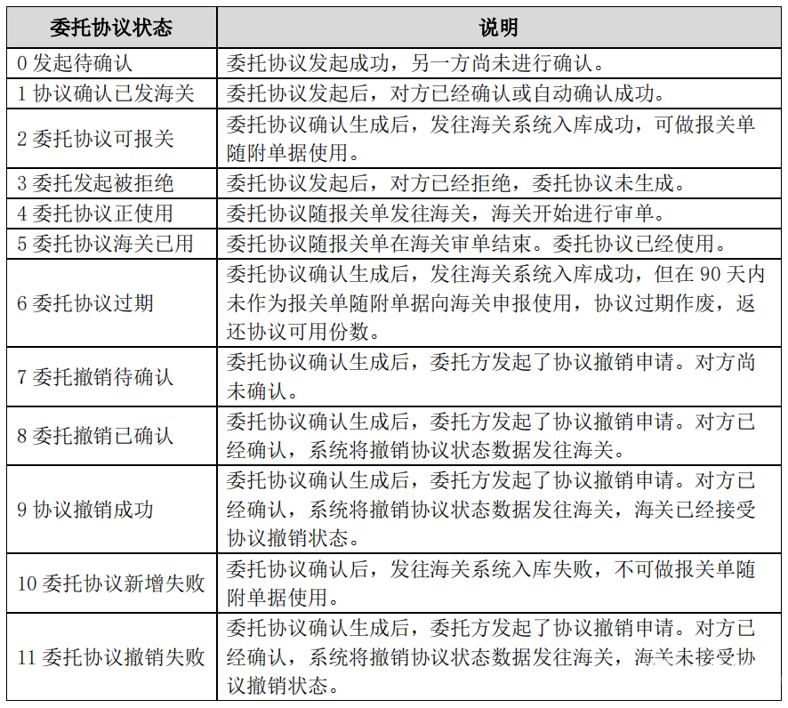 代理報(bào)關(guān).png