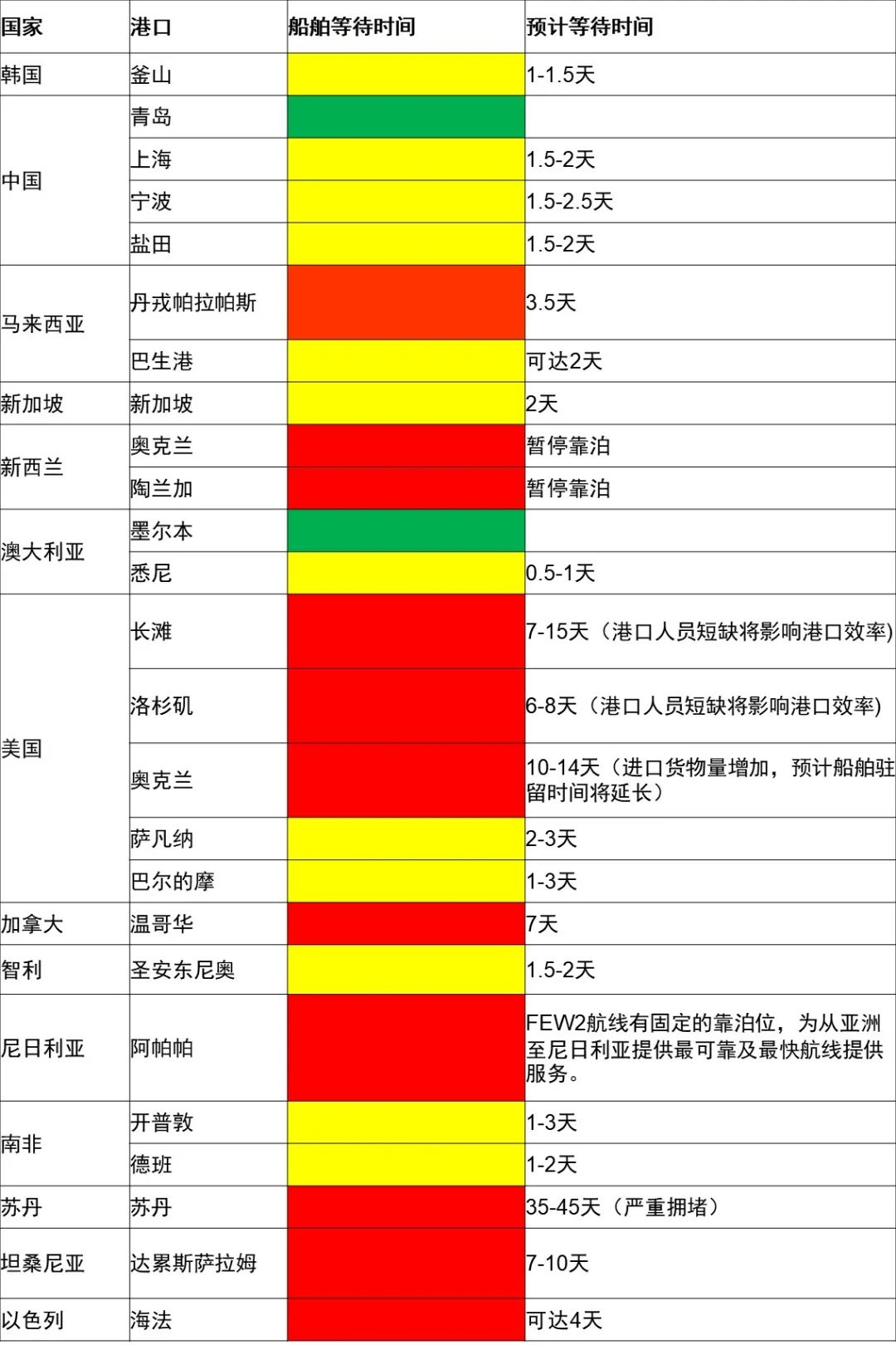 航運(yùn)業(yè)運(yùn)費(fèi)飆漲.png