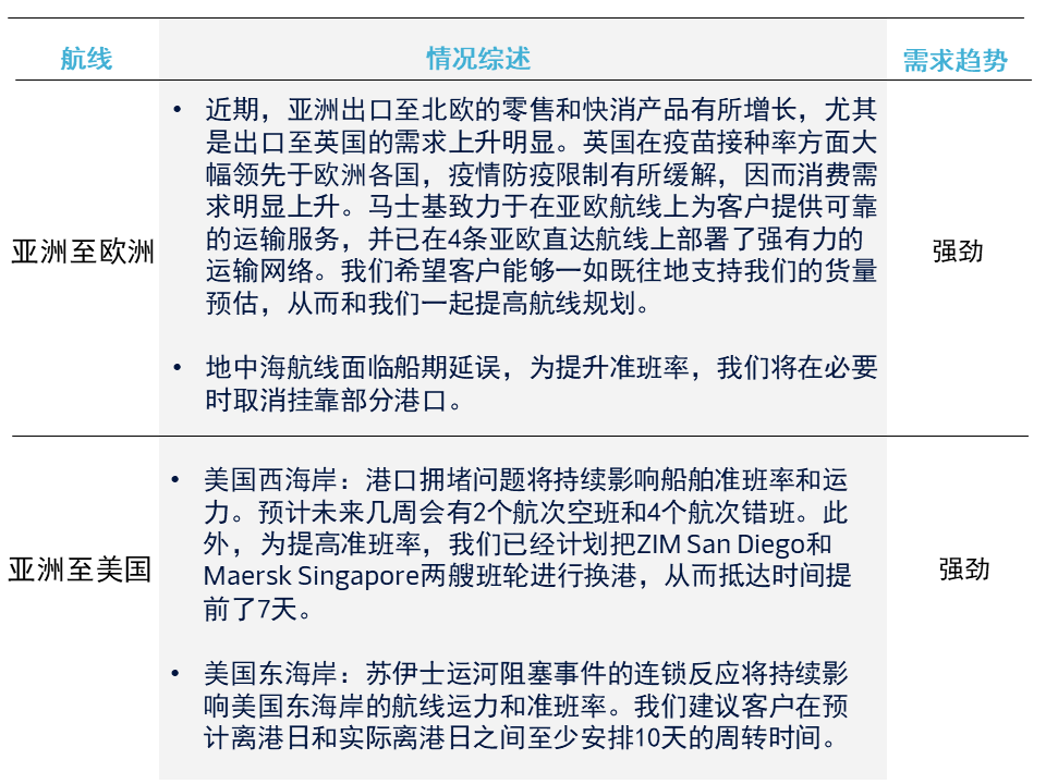 航運(yùn)業(yè)運(yùn)費(fèi)飆漲.png