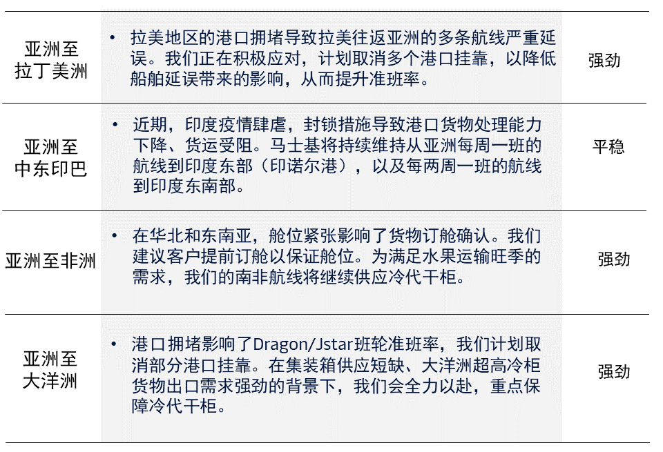 航運(yùn)業(yè)運(yùn)費(fèi)飆漲.png