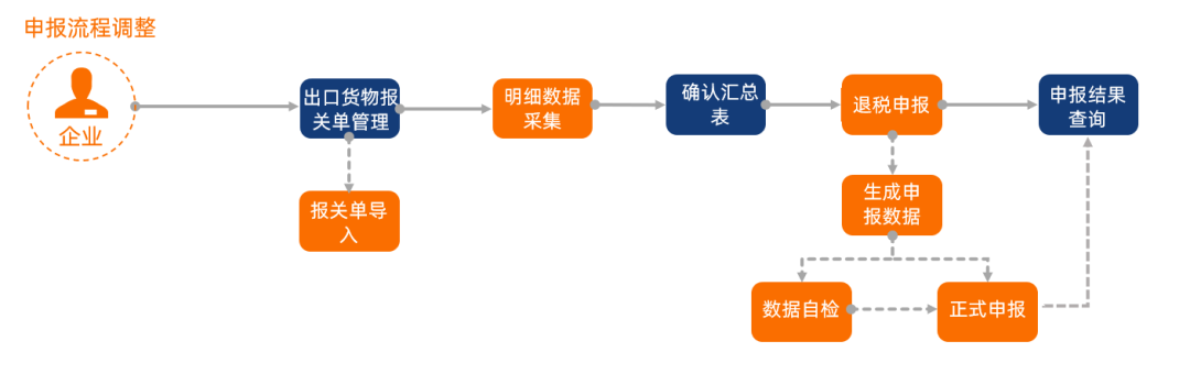 企業(yè)免抵退.png
