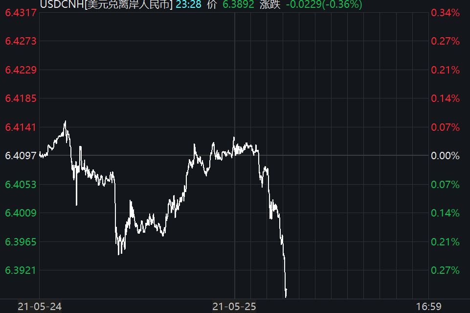 匯率.png