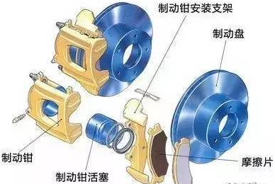 制動(dòng)裝置
