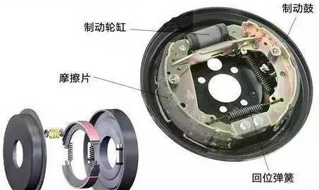 制動(dòng)裝置