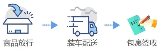 包裹配送簽收