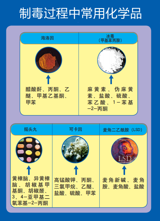 制毒過程