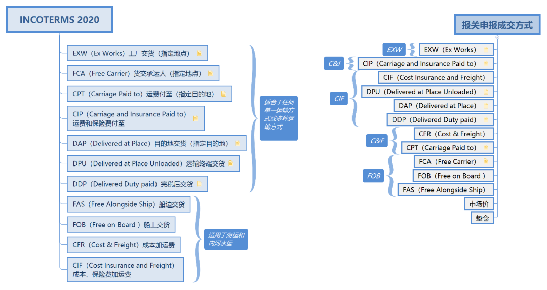 貨物監(jiān)管通關(guān).png