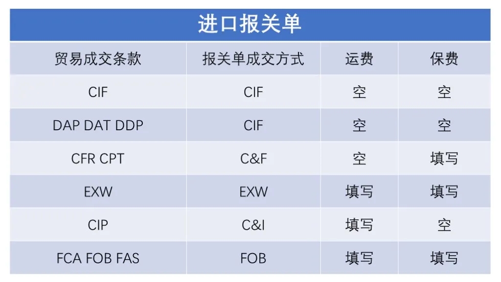 貨物監(jiān)管通關(guān).jpg