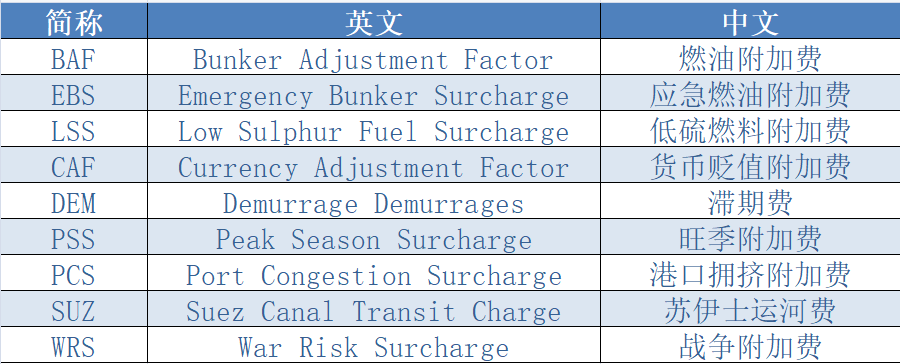 貨物監(jiān)管通關(guān).png