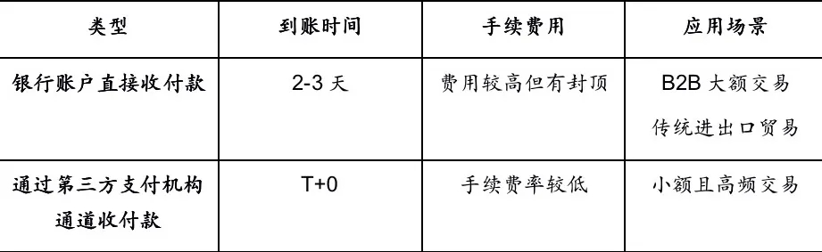跨境電商支付.jpg