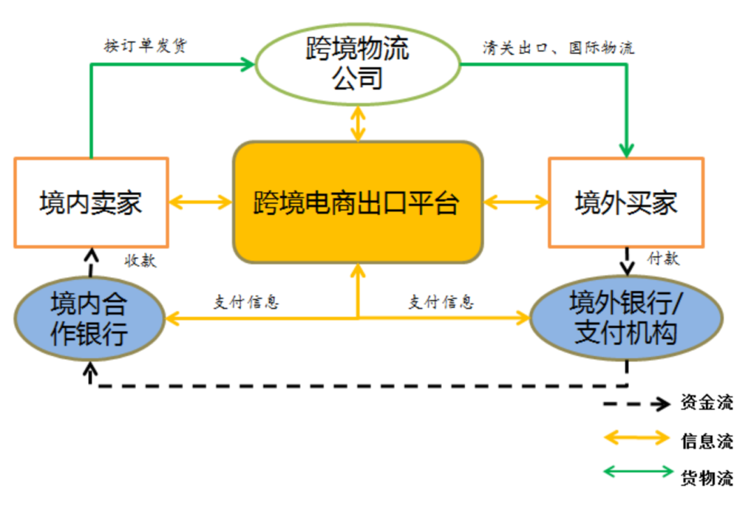 跨境電商支付.png