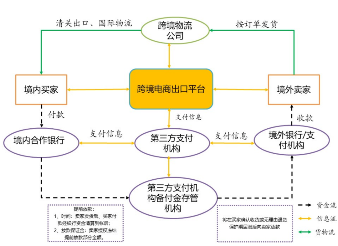 跨境電商支付.png