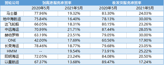 集裝箱短缺.png