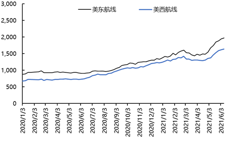 美線運(yùn)價(jià).png