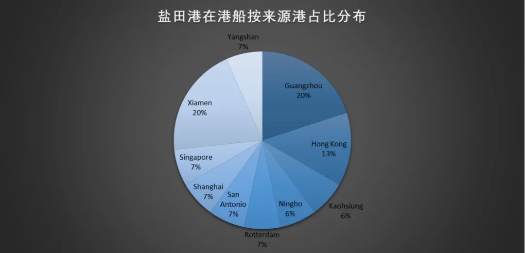 鹽田港操作.jpg