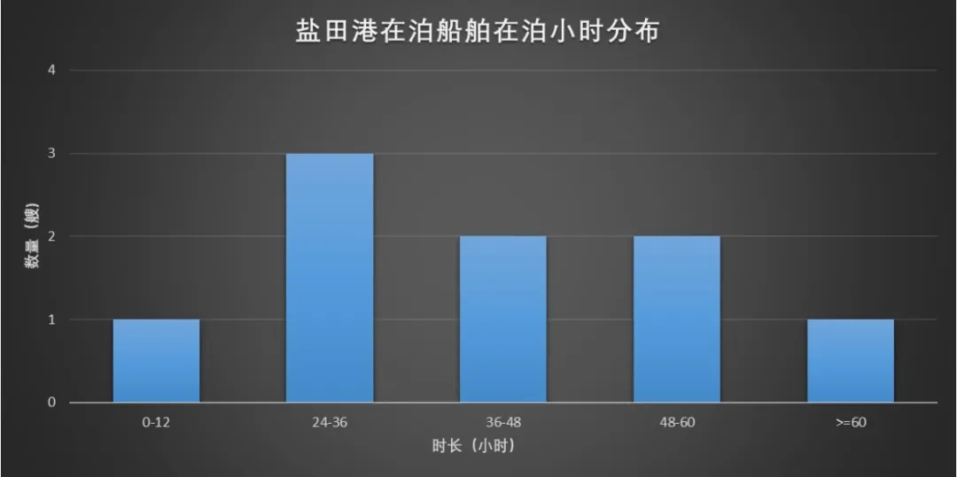 鹽田港操作.jpg