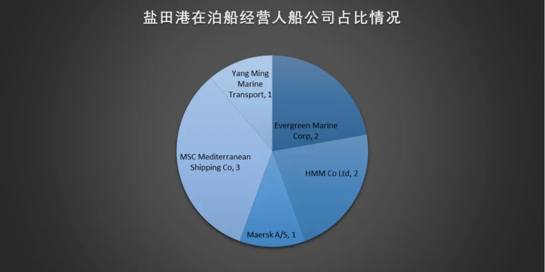 鹽田港操作.jpg