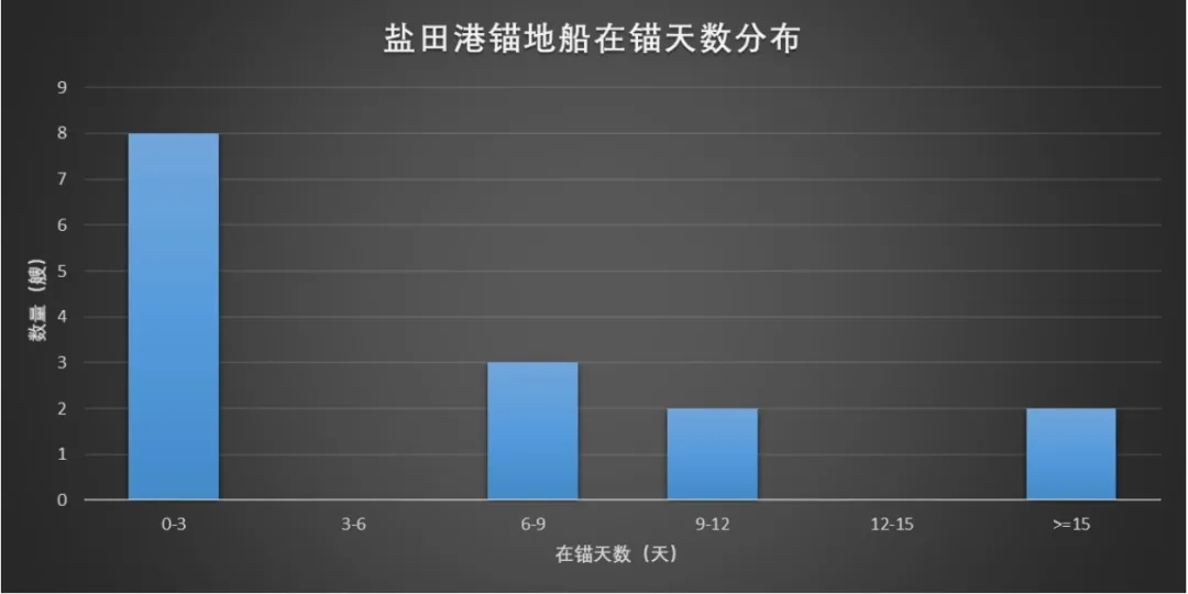 鹽田港操作.jpg