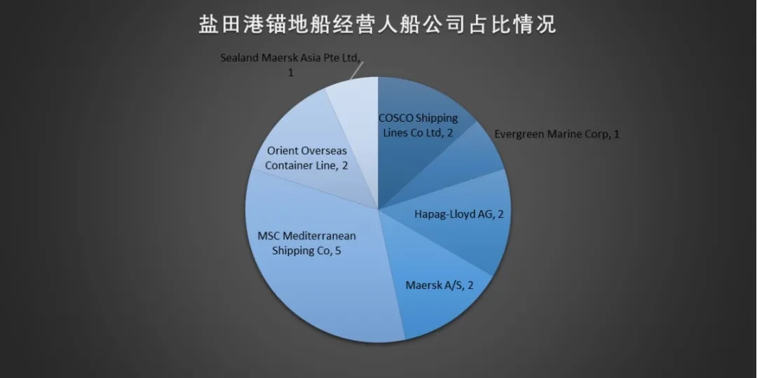 鹽田港操作.jpg