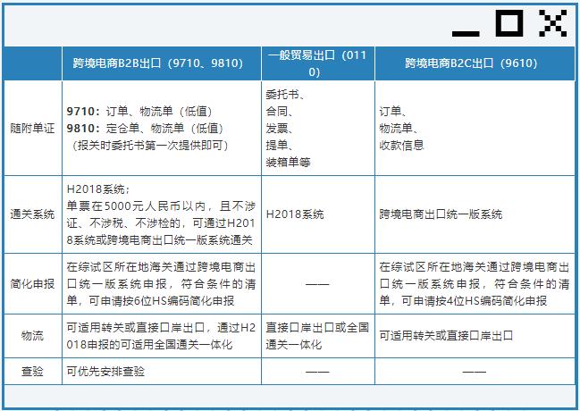 好消息！跨境電商B2B出口監(jiān)管試點(diǎn)推廣至全國海關(guān).jpg
