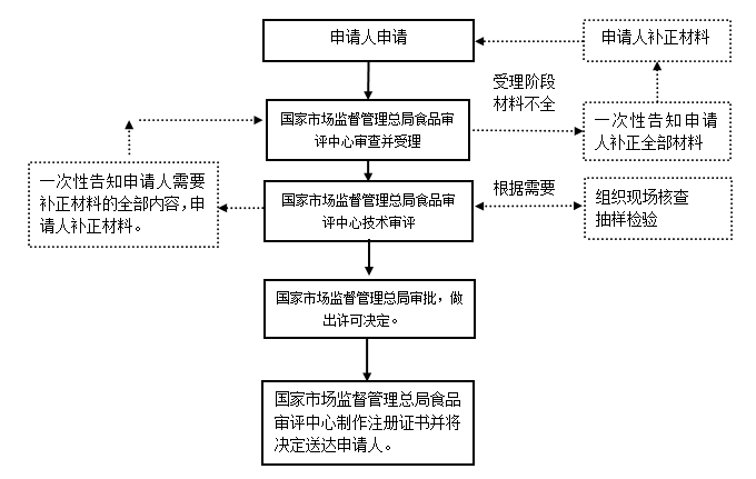 進出口食品安全.png
