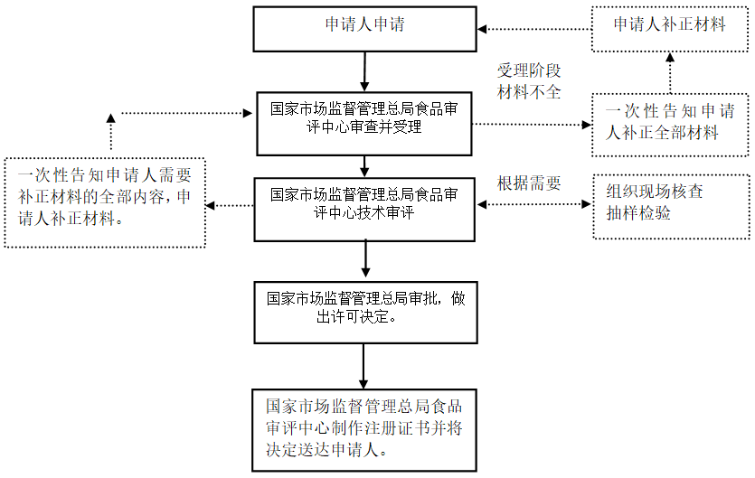 進出口食品安全.png