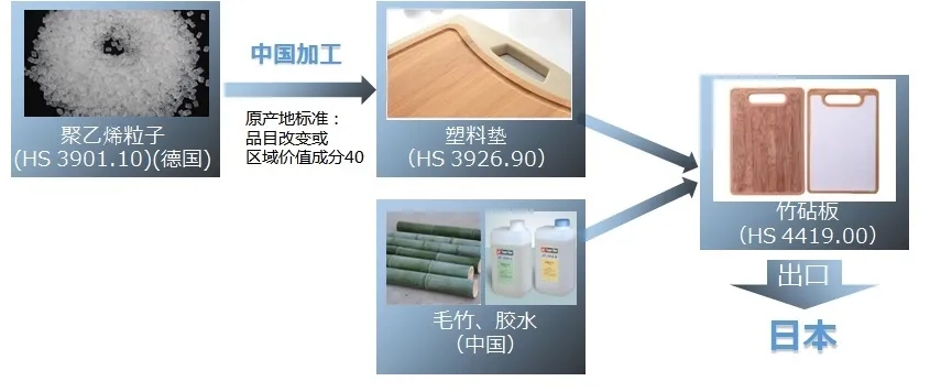 RCEP貨物享惠“三步曲”.jpg