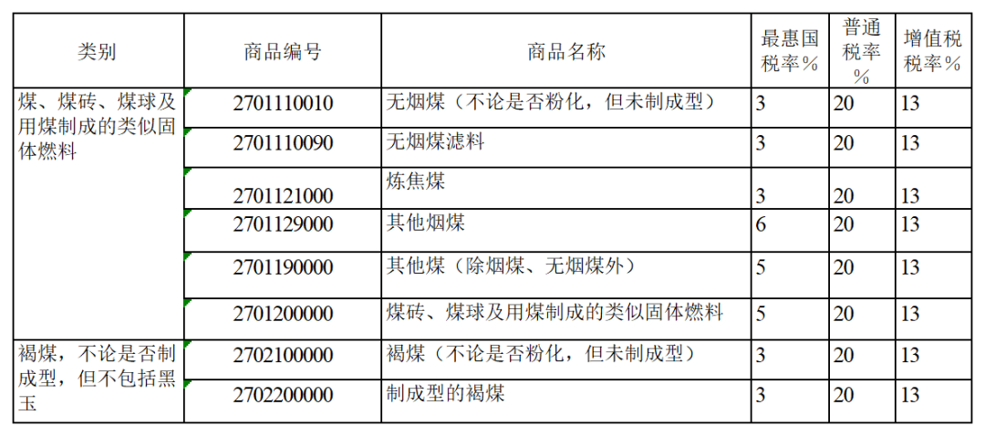 關(guān)稅征管.png