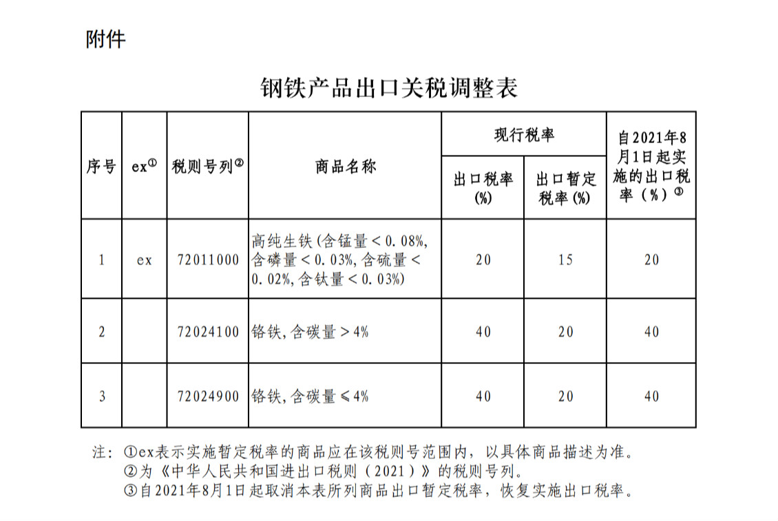 調(diào)整部分鋼鐵產(chǎn)品出口關(guān)稅.jpg