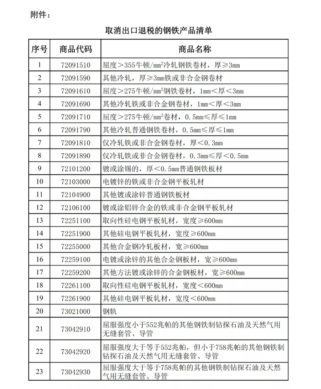 調(diào)整部分鋼鐵產(chǎn)品出口關(guān)稅.jpg