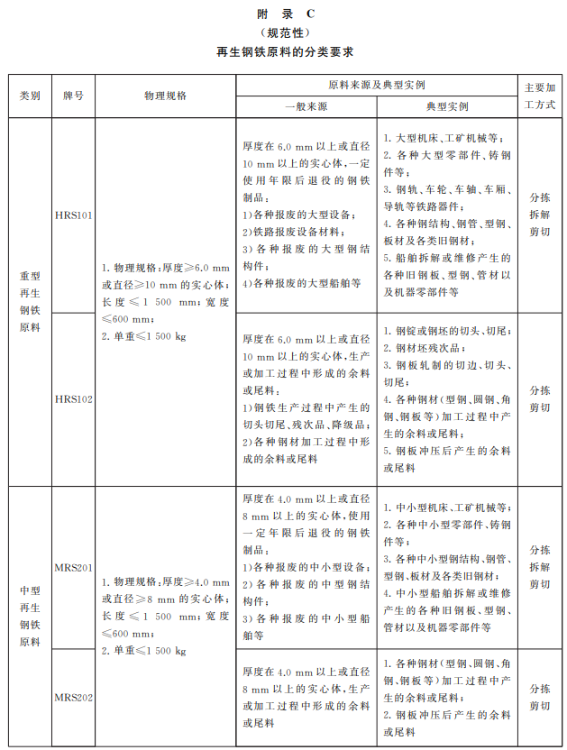 商品檢驗.png