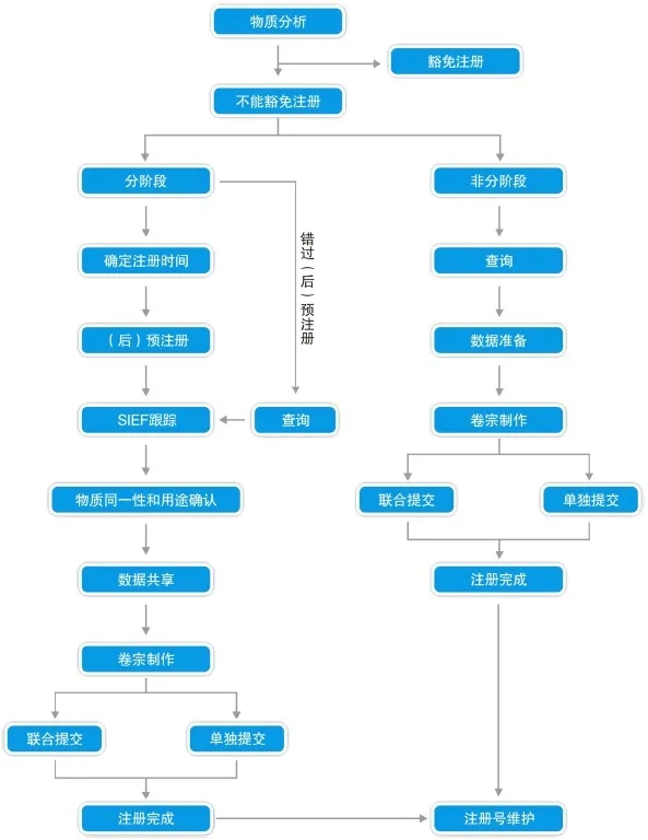 化學(xué)品技術(shù)性貿(mào)易.jpg
