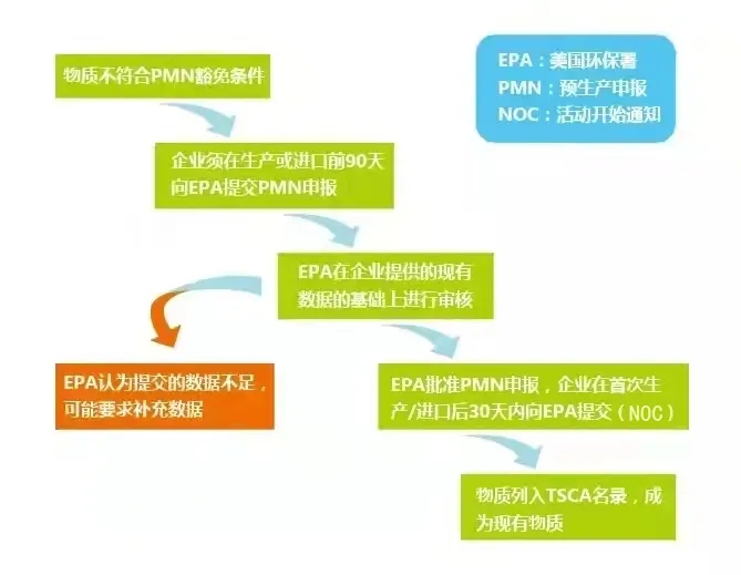 化學(xué)品技術(shù)性貿(mào)易.jpg