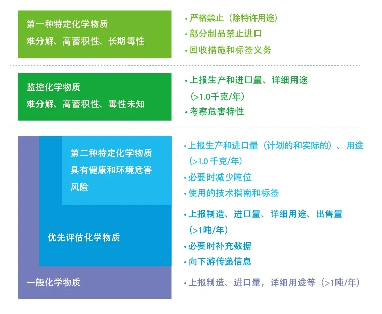 化學(xué)品技術(shù)性貿(mào)易.jpg