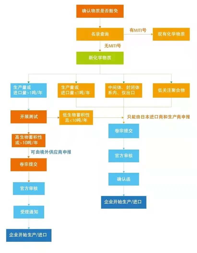 化學(xué)品技術(shù)性貿(mào)易.jpg