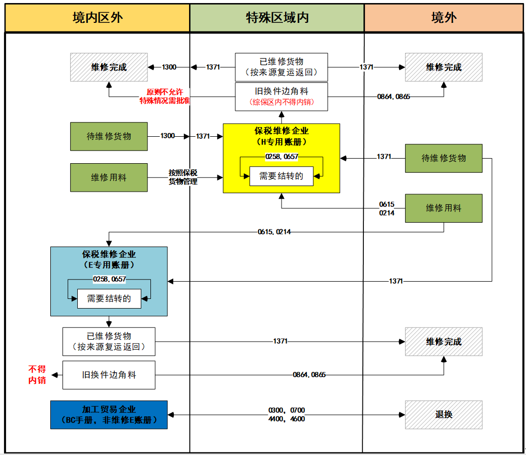 加工貿(mào)易.png