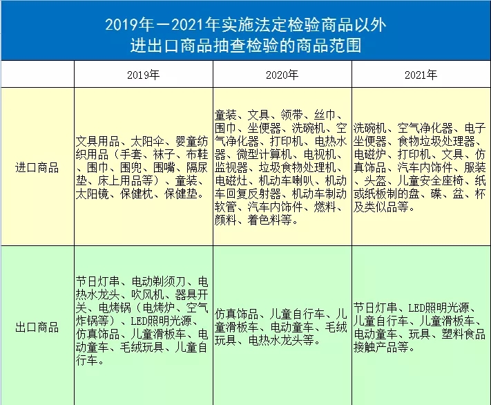 非法檢進(jìn)出口商品抽查檢驗(yàn).jpg