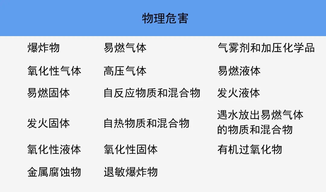 危險化學品目錄.jpg
