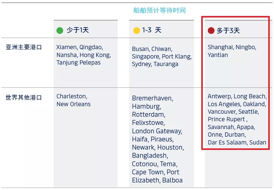 決戰(zhàn)出貨旺季.jpg