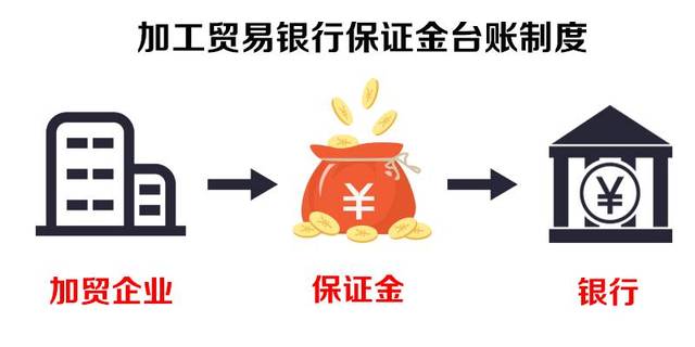 加工貿(mào)易擔(dān)保.jpg