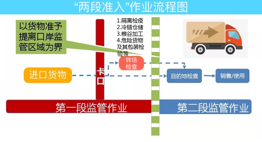 兩段準入.jpg