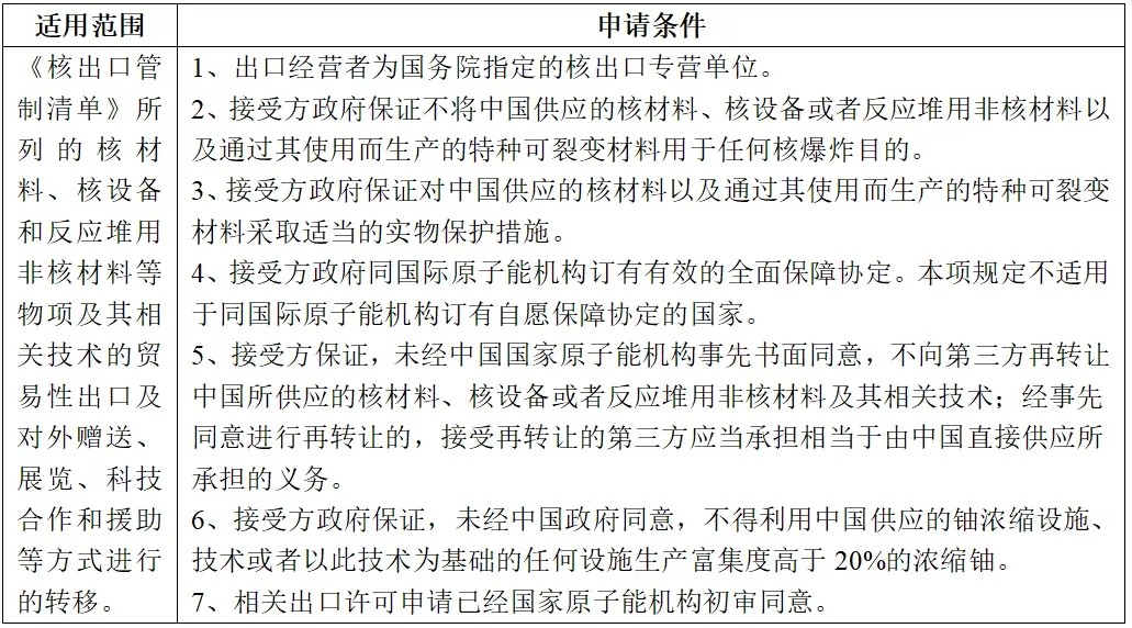 貿(mào)易管制.jpg