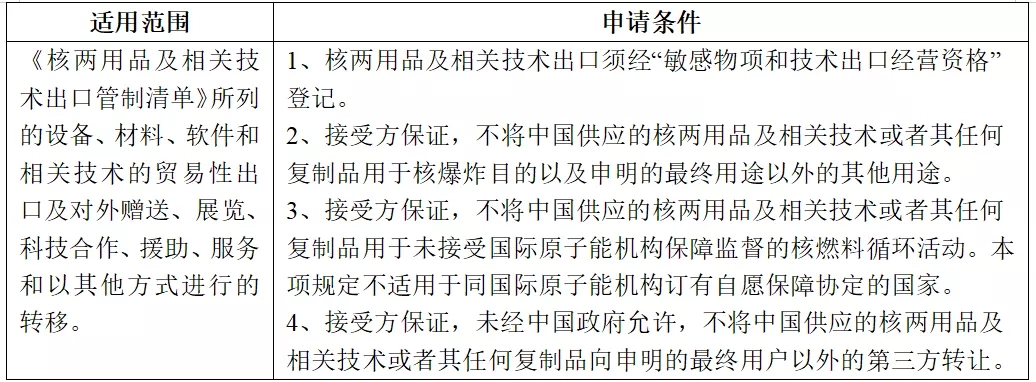 貿(mào)易管制.jpg