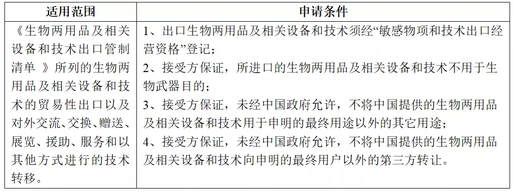 貿(mào)易管制.jpg