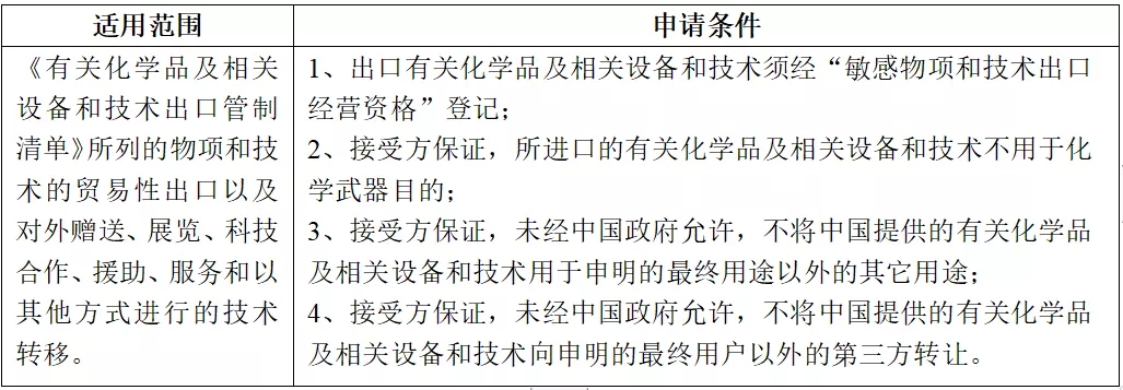 貿(mào)易管制.jpg