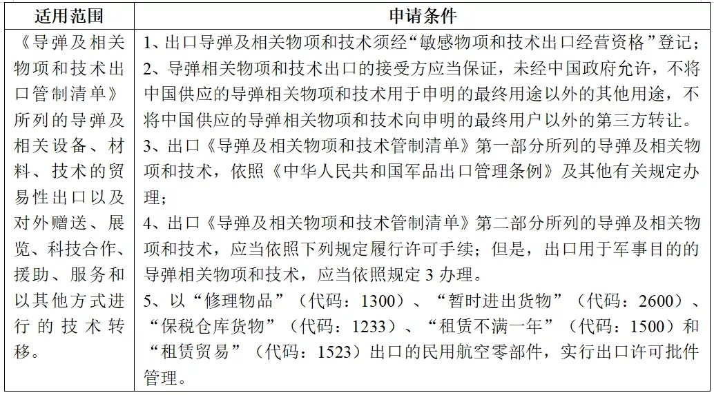 貿(mào)易管制.jpg