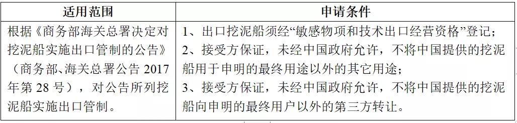 貿(mào)易管制.jpg
