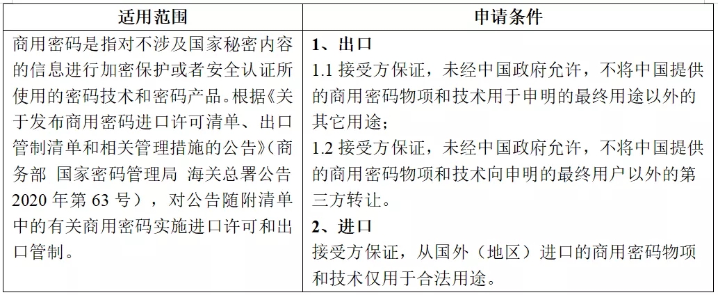 貿(mào)易管制.jpg