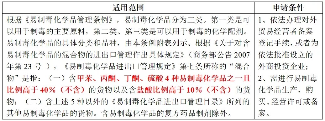 貿(mào)易管制.jpg